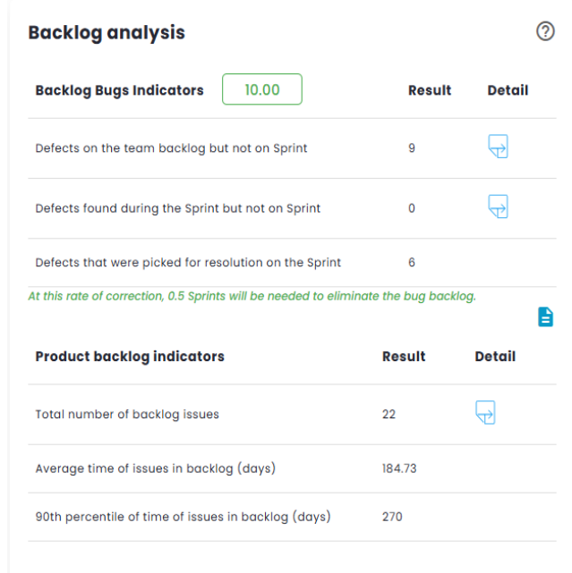 Backlog Analysis Dashboard