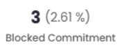 Blocked Commitment