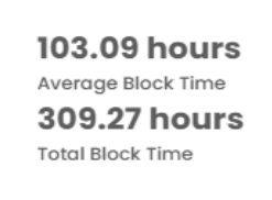 Blocking Time