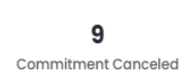 Cancelled Commitment