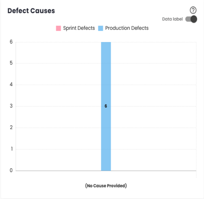 Defect Causes Chart