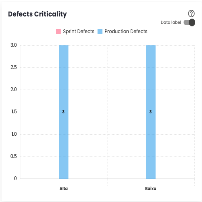 Defect Severity Chart