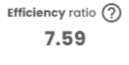 Efficiency Index