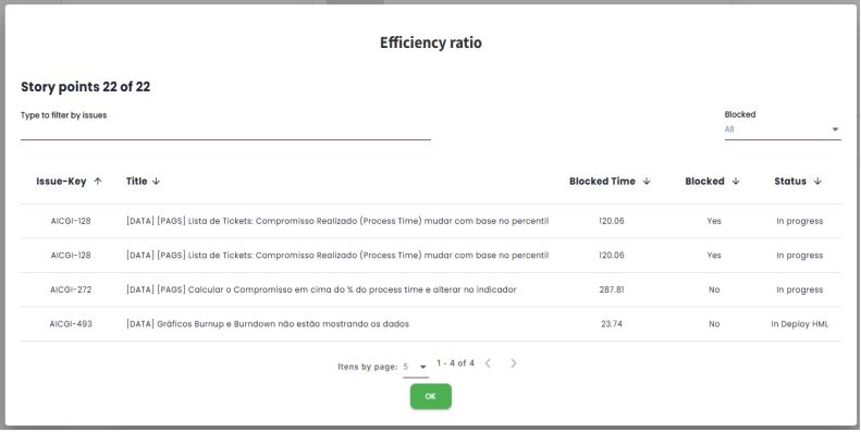 Details of the issues considered in the Efficiency Index