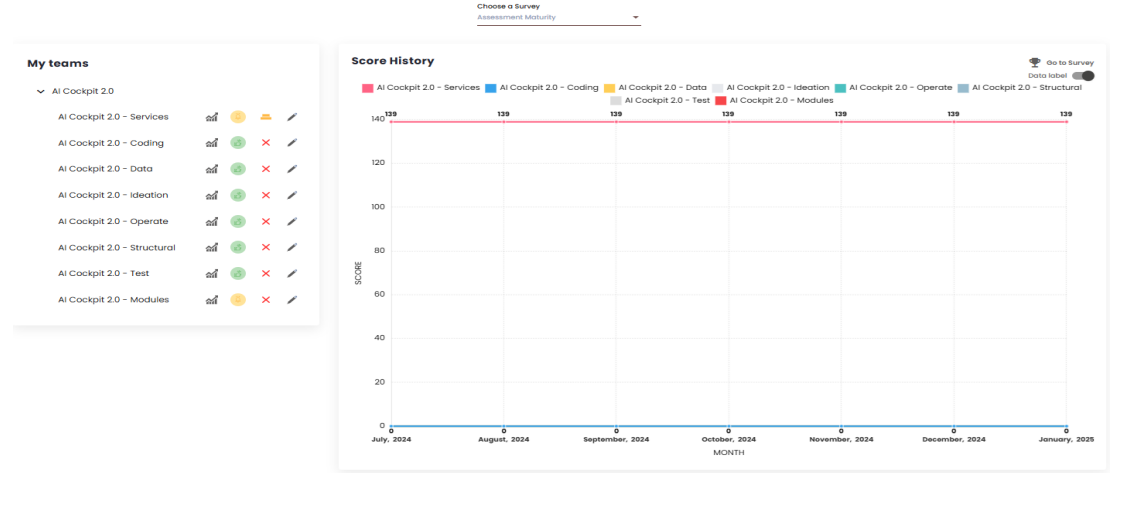 Main page of the metrics module