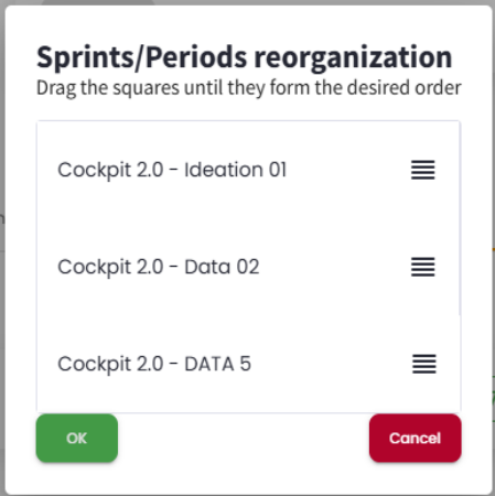 Reordering Sprint/Period