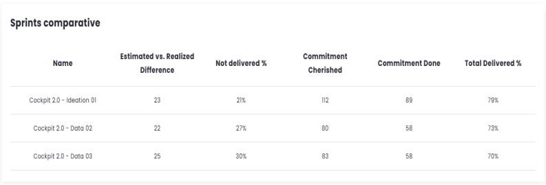 Sprint/Period Comparison Panel