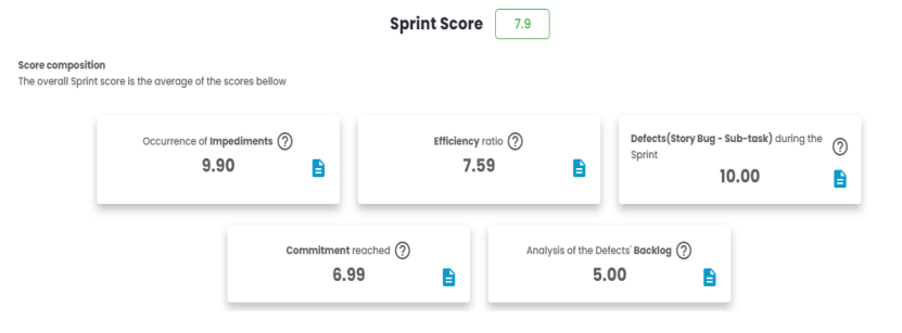 Sprint/Period Score