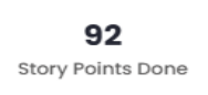 Story Points Done
