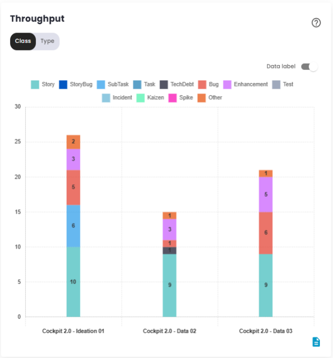 Throughput chart on the VSM page of the Metrics module