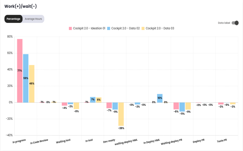 Work (+)/ Wait (-) Chart