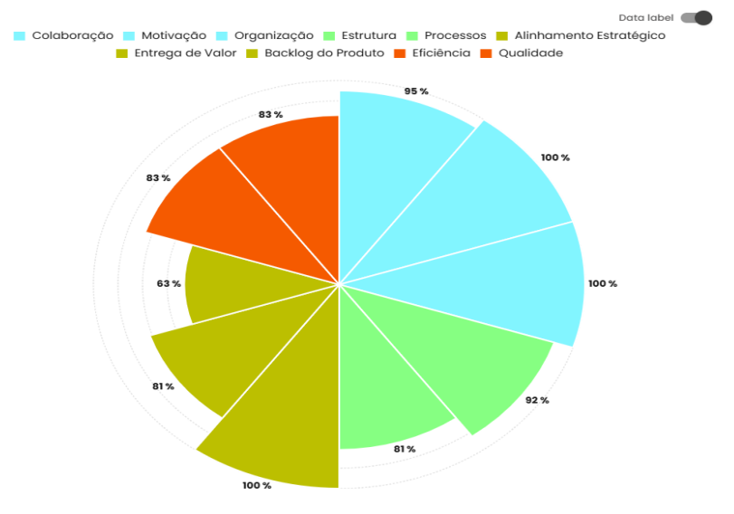Gráfico Matriz Agrupada
