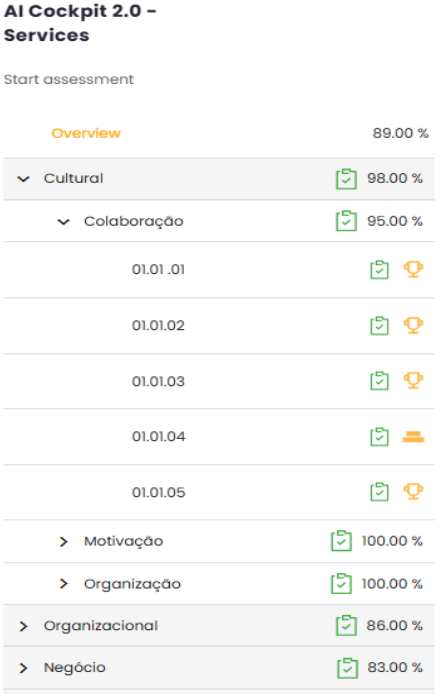 Indicadores de maturidade