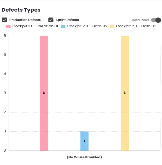 Gráfico Comparativo de Tipos de Defeito