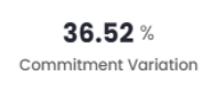 Variação de Estimativa