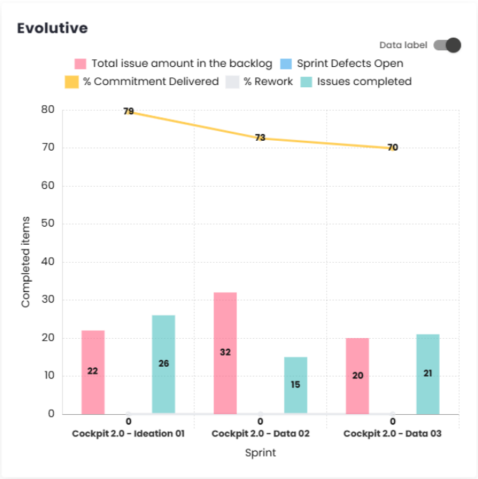 Gráfico Evolutivo