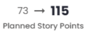 Story Points Planejados