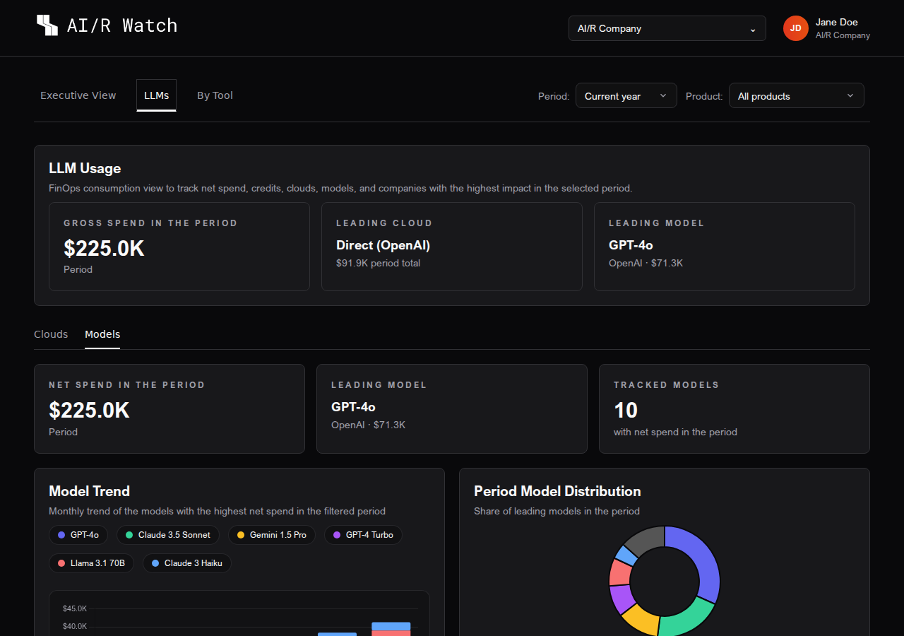 Sub-pestaña Modelos de AI/R Watch con gráfico de tendencia y volumen de tokens